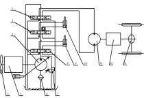 Cấu tạo và nguyên lý truyền động thủy lực của xe nâng hàng