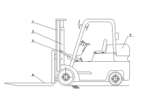 Cấu tạo xe nâng hàng và nguyên lý các bộ phận của xe nâng