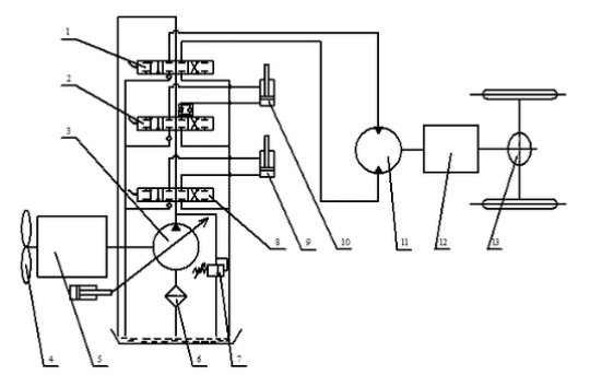 Cấu tạo và nguyên lý truyền động thủy lực của xe nâng hàng