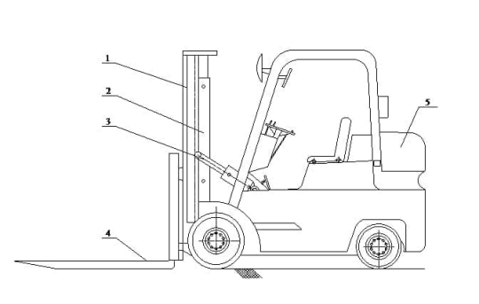 Cấu tạo xe nâng hàng và nguyên lý các bộ phận của xe nâng