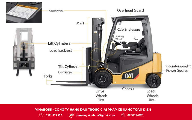 Bản vẽ (sơ đồ) chi tiết các bộ phận chính của xe nâng.