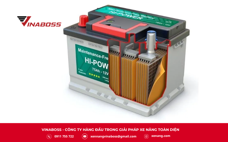 Ắc quy Axit-chì là công nghệ lâu đời, vẫn được sử dụng rộng rãi nhờ chi phí đầu tư ban đầu thấp