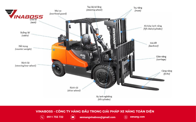 Cấu tạo xe nâng Forklift gồm hệ thống nâng hạ, di chuyển và an toàn.