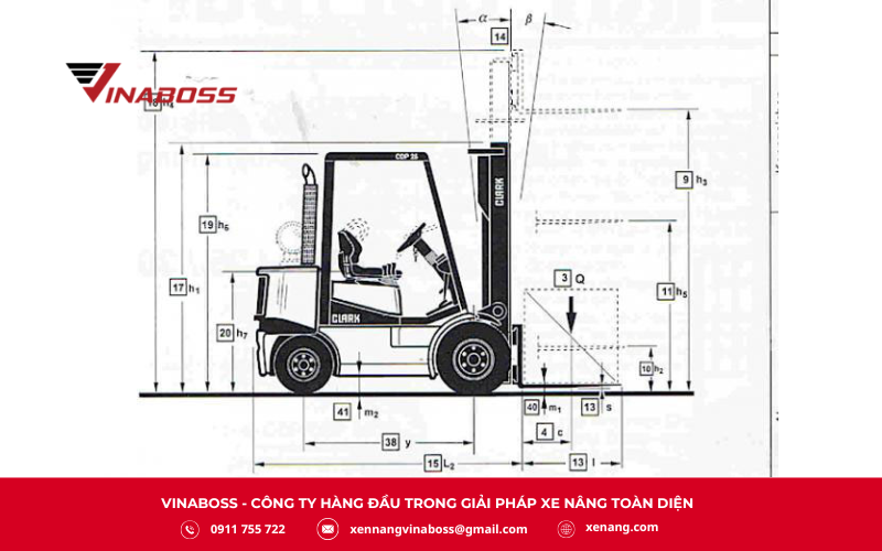 Kích thước xe nâng đóng vai trò cực kỳ quan trọng trong việc lựa chọn và sử dụng xe nâng phù hợp với điều kiện thực tế