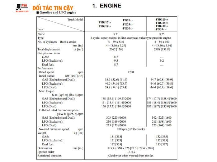 Thông số kỹ thuật xe nâng dầu tham khảo